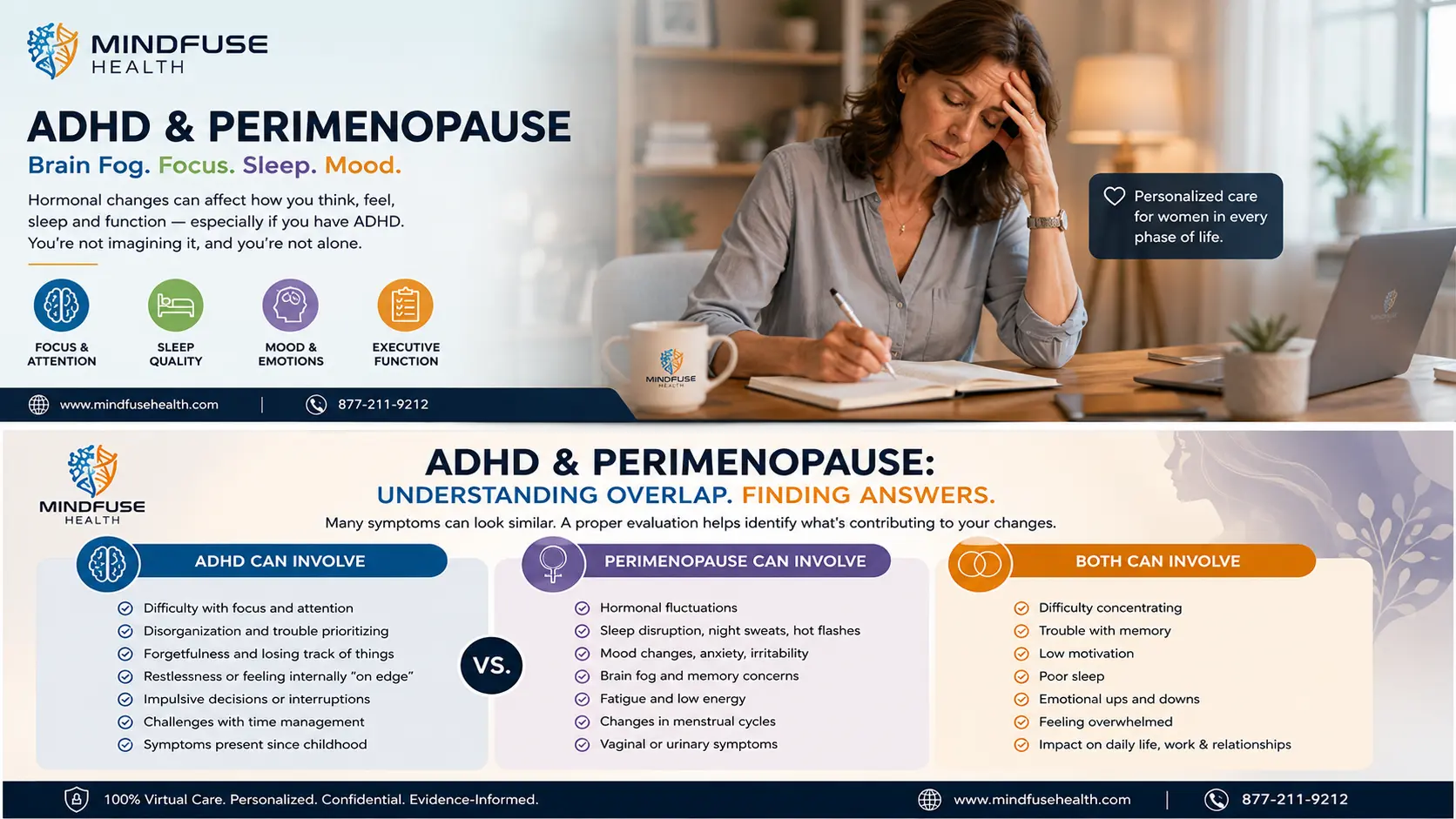 ADHD and perimenopause may both involve changes in focus, sleep, brain fog, mood, and executive function