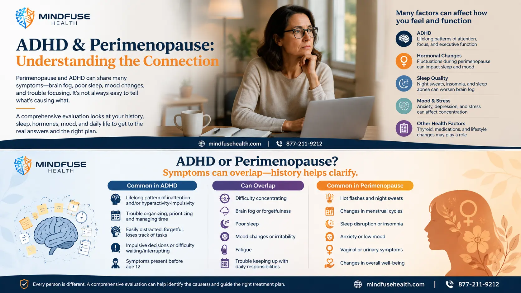Comparison of ADHD, perimenopause, and overlapping symptoms including concentration, sleep, mood, memory, and executive function